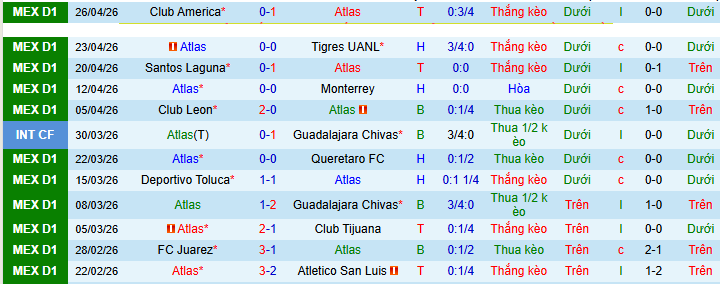 Nhận định, Soi kèo Atlas vs Cruz Azul 10h15 ngày 3/5: Chuyến đi khó khăn - Ảnh 1