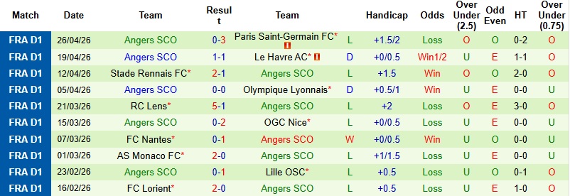 Nhận định, Soi kèo Auxerre vs Angers 22h15 ngày 3/5: 3 điểm cho chủ nhà - Ảnh 4