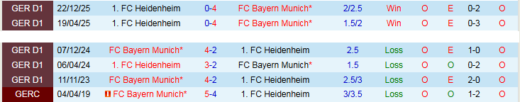 Nhận định, Soi kèo Bayern Munich vs Heidenheim 20h30 ngày 2/5: Tìm lại niềm vui - Ảnh 4