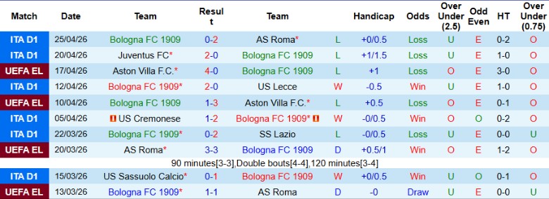 Nhận định, Soi kèo Bologna vs Cagliari, 17h30 ngày 3/5: Trận hòa quan trọng - Ảnh 3