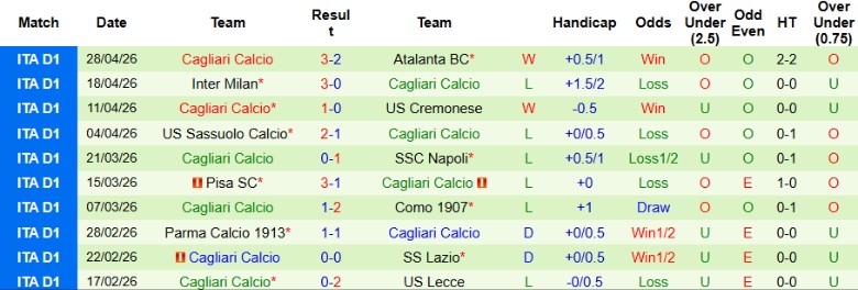 Nhận định, Soi kèo Bologna vs Cagliari, 17h30 ngày 3/5: Trận hòa quan trọng - Ảnh 4