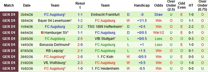 Nhận định, Soi kèo Bremen vs Augsburg 20h30 ngày 02/05: Chủ nhà tất thắng - Ảnh 2