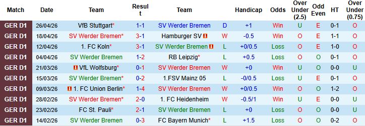 Nhận định, Soi kèo Bremen vs Augsburg 20h30 ngày 02/05: Chủ nhà tất thắng - Ảnh 3