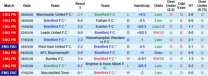 Nhận định, Soi kèo Brentford vs West Ham 21h00 ngày 02/05: Sống sót tại Gtech Community - Ảnh 3