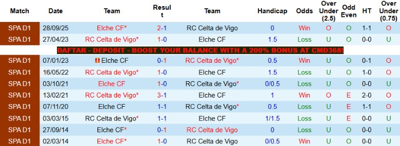 Nhận định, Soi kèo Celta Vigo vs Elche, 19h00 ngày 3/5: Thể hiện phong độ - Ảnh 2