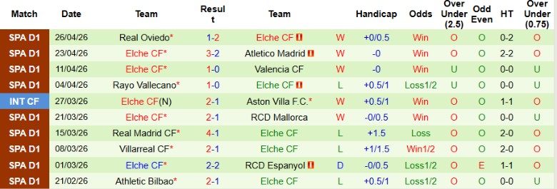 Nhận định, Soi kèo Celta Vigo vs Elche, 19h00 ngày 3/5: Thể hiện phong độ - Ảnh 4