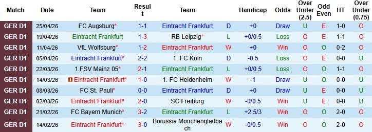 Nhận định, Soi kèo Frankfurt vs Hamburger 20h30 ngày 02/05: Khách có điểm - Ảnh 3