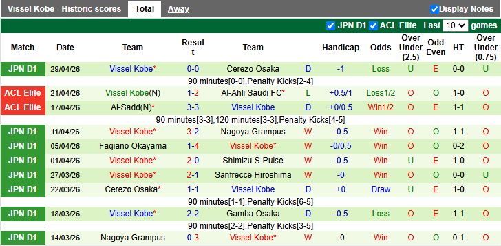 Nhận định, Soi kèo Gamba Osaka vs Vissel Kobe 13h00 ngày 2/5: Xây chắc đỉnh bảng - Ảnh 3