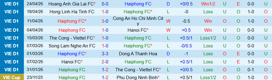 Nhận định, Soi kèo Hải Phòng vs Công an Hà Nội, 18h00 ngày 2/5: Củng cố ngôi đầu - Ảnh 3