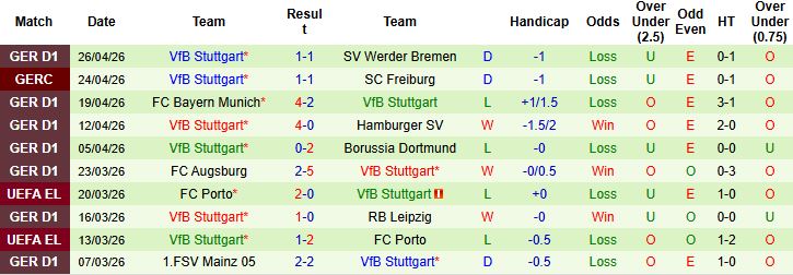 Nhận định, Soi kèo Hoffenheim vs Stuttgart 20h30 ngày 02/05: Đánh chiếm TOP 4 - Ảnh 2