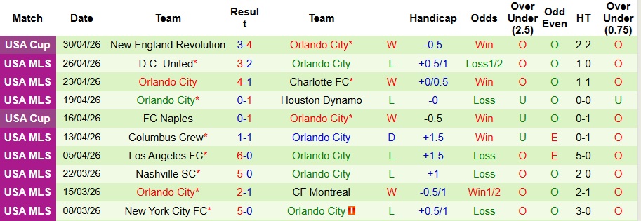 Nhận định, Soi kèo Inter Miami vs Orlando City 6h15 ngày 3/5: Chờ tiệc bàn thắng! - Ảnh 2