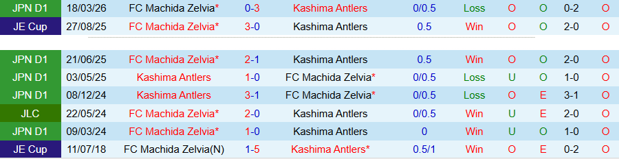Nhận định, Soi kèo Kashima Antlers vs Machida Zelvia, 14h00 ngày 3/5: Cân tài cân sức - Ảnh 1
