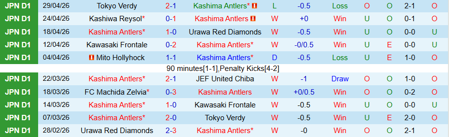 Nhận định, Soi kèo Kashima Antlers vs Machida Zelvia, 14h00 ngày 3/5: Cân tài cân sức - Ảnh 3