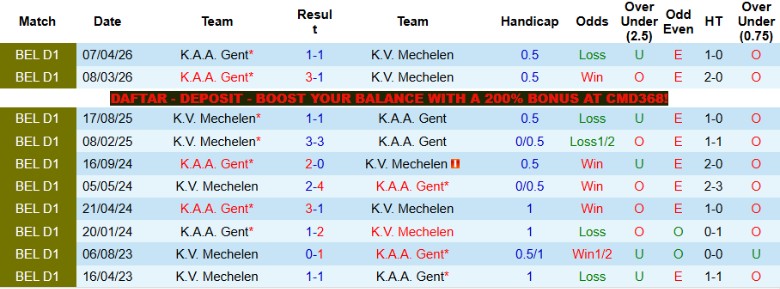 Nhận định, Soi kèo Mechelen vs Gent, 18h30 ngày 3/5: Cân bằng hoàn hảo - Ảnh 2