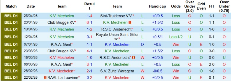 Nhận định, Soi kèo Mechelen vs Gent, 18h30 ngày 3/5: Cân bằng hoàn hảo - Ảnh 3