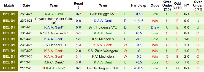 Nhận định, Soi kèo Mechelen vs Gent, 18h30 ngày 3/5: Cân bằng hoàn hảo - Ảnh 4