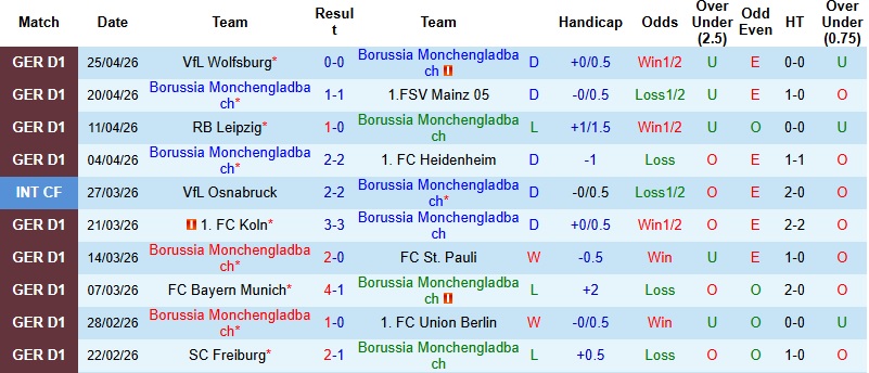 Nhận định, Soi kèo Monchengladbach vs Dortmund 22h30 ngày 3/5: Khải hoàn trên đất khách - Ảnh 3