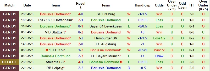 Nhận định, Soi kèo Monchengladbach vs Dortmund 22h30 ngày 3/5: Khải hoàn trên đất khách - Ảnh 4