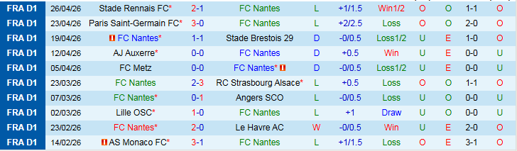 Nhận định, Soi kèo Nantes vs Marseille 20h00 ngày 2/5: Bản lĩnh cửa trên - Ảnh 2
