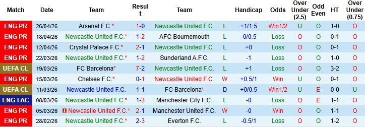 Nhận định, Soi kèo Newcastle vs Brighton 21h00 ngày 02/05: Đánh chiếm St Jame's Park - Ảnh 3