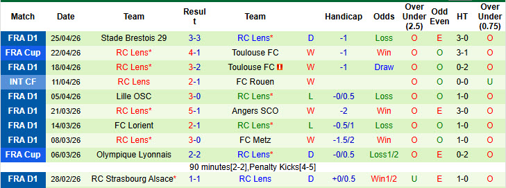 Nhận định, Soi kèo Nice vs Lens 2h05 ngày 3/5: Sẽ có bất ngờ - Ảnh 2