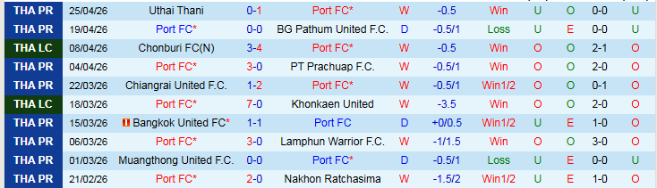Nhận định, Soi kèo Port vs Buriram United 19h30 ngày 2/5: Đôi công hấp dẫn - Ảnh 2