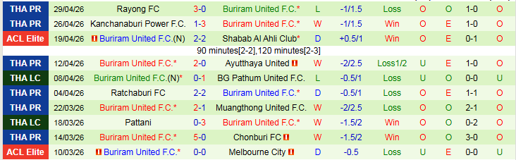 Nhận định, Soi kèo Port vs Buriram United 19h30 ngày 2/5: Đôi công hấp dẫn - Ảnh 3