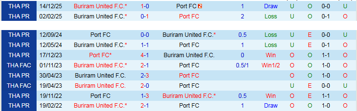 Nhận định, Soi kèo Port vs Buriram United 19h30 ngày 2/5: Đôi công hấp dẫn - Ảnh 4