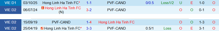 Nhận định, Soi kèo PVF-CAND vs Hà Tĩnh, 18h00 ngày 2/5: Tiếp tục sa lầy - Ảnh 1