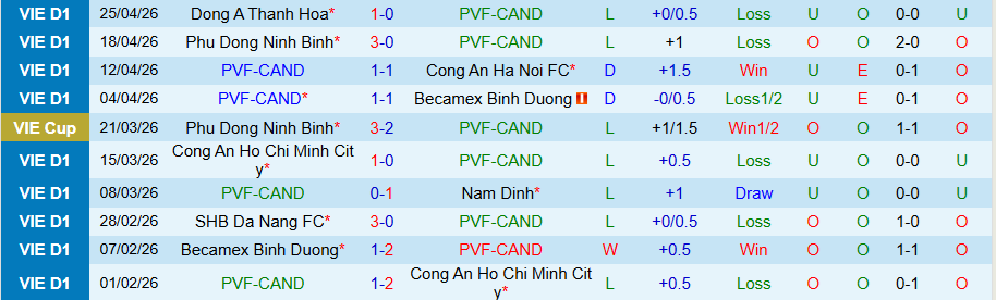 Nhận định, Soi kèo PVF-CAND vs Hà Tĩnh, 18h00 ngày 2/5: Tiếp tục sa lầy - Ảnh 3