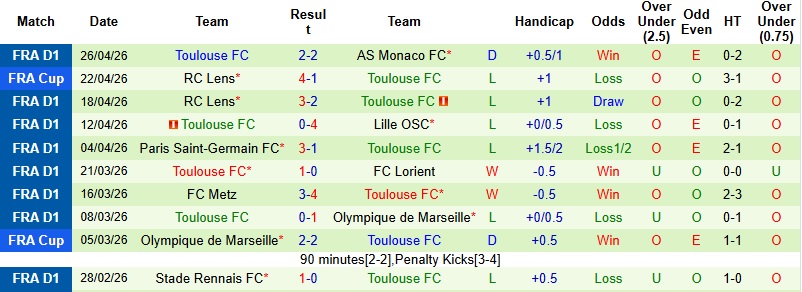 Nhận định, Soi kèo Strasbourg vs Toulouse 22h15 ngày 3/5: Giữ vững hy vọng - Ảnh 4