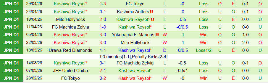 Nhận định, Soi kèo Tokyo Verdy vs Kashiwa Reysol, 12h00 ngày 3/5: Điểm tựa sân nhà - Ảnh 2