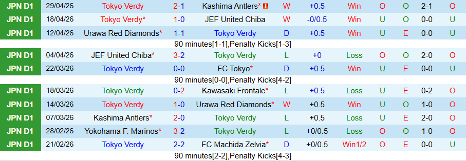 Nhận định, Soi kèo Tokyo Verdy vs Kashiwa Reysol, 12h00 ngày 3/5: Điểm tựa sân nhà - Ảnh 3