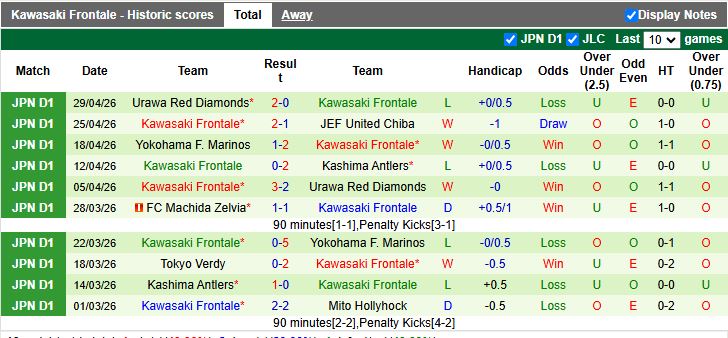 Nhận định, Soi kèo Tokyo vs Kawasaki Frontale 12h00 ngày 2/5: Tiếp đà chiến thắng - Ảnh 3