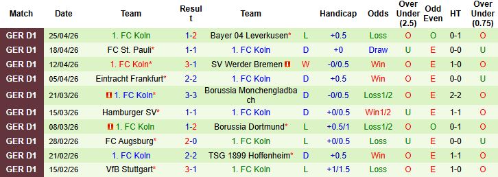 Nhận định, Soi kèo Union Berlin vs Koln 20h30 ngày 02/05: Bất phân thắng bại - Ảnh 2