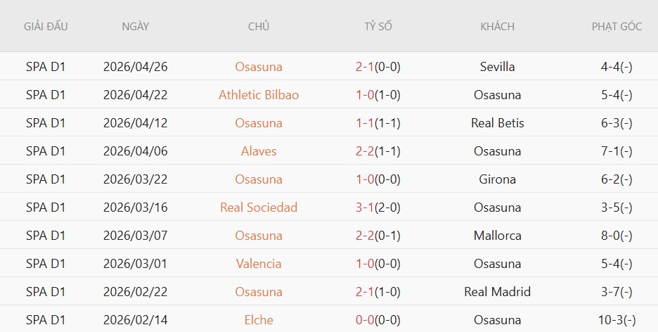 Soi kèo phạt góc Osasuna vs Barcelona, 02h00 ngày 03/05 - Ảnh 5
