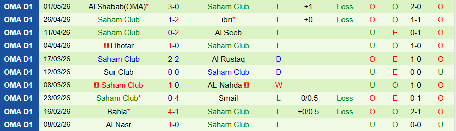 Nhận định, Soi kèo Al Khaburah vs Saham Club, 21h00 ngày 4/5: Ghìm nhau ở dưới đáy - Ảnh 2