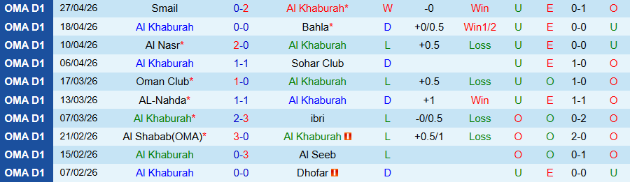 Nhận định, Soi kèo Al Khaburah vs Saham Club, 21h00 ngày 4/5: Ghìm nhau ở dưới đáy - Ảnh 3