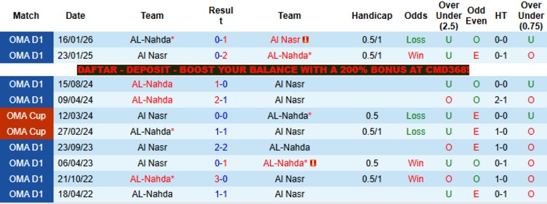 Nhận định, Soi kèo Al Nasr vs AL-Nahda, 22h15 ngày 4/5: 1 bàn định đoạt - Ảnh 2