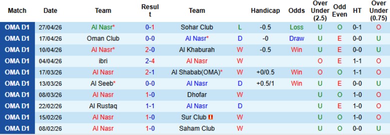 Nhận định, Soi kèo Al Nasr vs AL-Nahda, 22h15 ngày 4/5: 1 bàn định đoạt - Ảnh 3