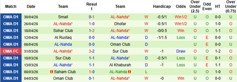 Nhận định, Soi kèo Al Nasr vs AL-Nahda, 22h15 ngày 4/5: 1 bàn định đoạt - Ảnh 4