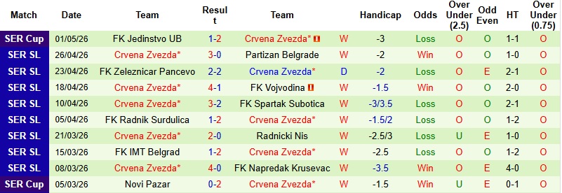 Nhận định, Soi kèo Cukaricki vs Crvena Zvezda 0h00 ngày 5/5: Không nương chân - Ảnh 4