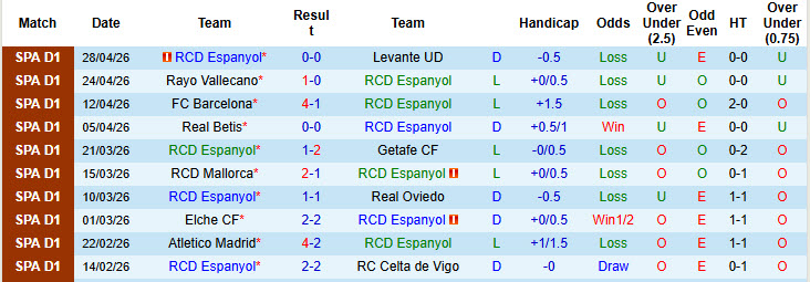 Nhận định, Soi kèo Espanyol vs Real Madrid 2h ngày 4/5: Chiến thắng nhọc nhằn - Ảnh 1