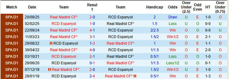 Nhận định, Soi kèo Espanyol vs Real Madrid 2h ngày 4/5: Chiến thắng nhọc nhằn - Ảnh 3