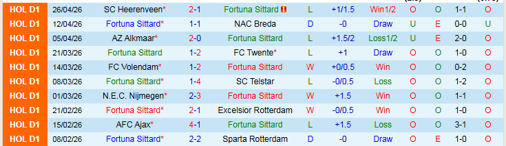 Nhận định, Soi kèo Fortuna Sittard vs Feyenoord 19h30 ngày 3/5: Chủ nhà gây thất vọng - Ảnh 3