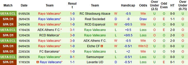 Nhận định, Soi kèo Getafe vs Vallecano 21h15 ngày 03/05: Khác biệt ở động lực - Ảnh 2