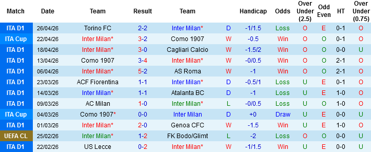 Nhận định, Soi kèo Inter Milan vs Parma, 01h45 ngày 4/5: Chạm tay vào Scudetto - Ảnh 3