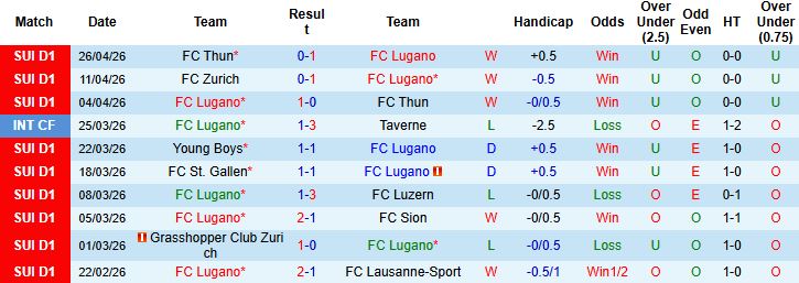 Nhận định, Soi kèo Lugano vs Young Boys 21h30 ngày 03/05: Tiếp đà hưng phấn - Ảnh 3