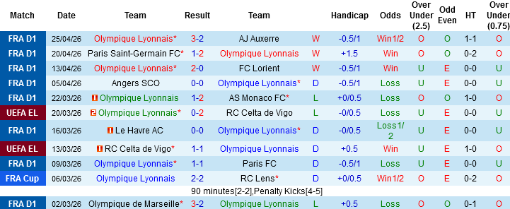Nhận định, Soi kèo Lyon vs Rennes, 01h45 ngày 4/5: Vì vé Champions League - Ảnh 3