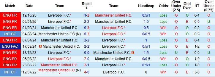 Nhận định, Soi kèo MU vs Liverpool 21h30 ngày 03/05: Mở hội tại Oid Trafford - Ảnh 4